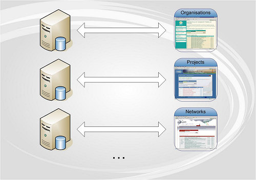 Individual Databases